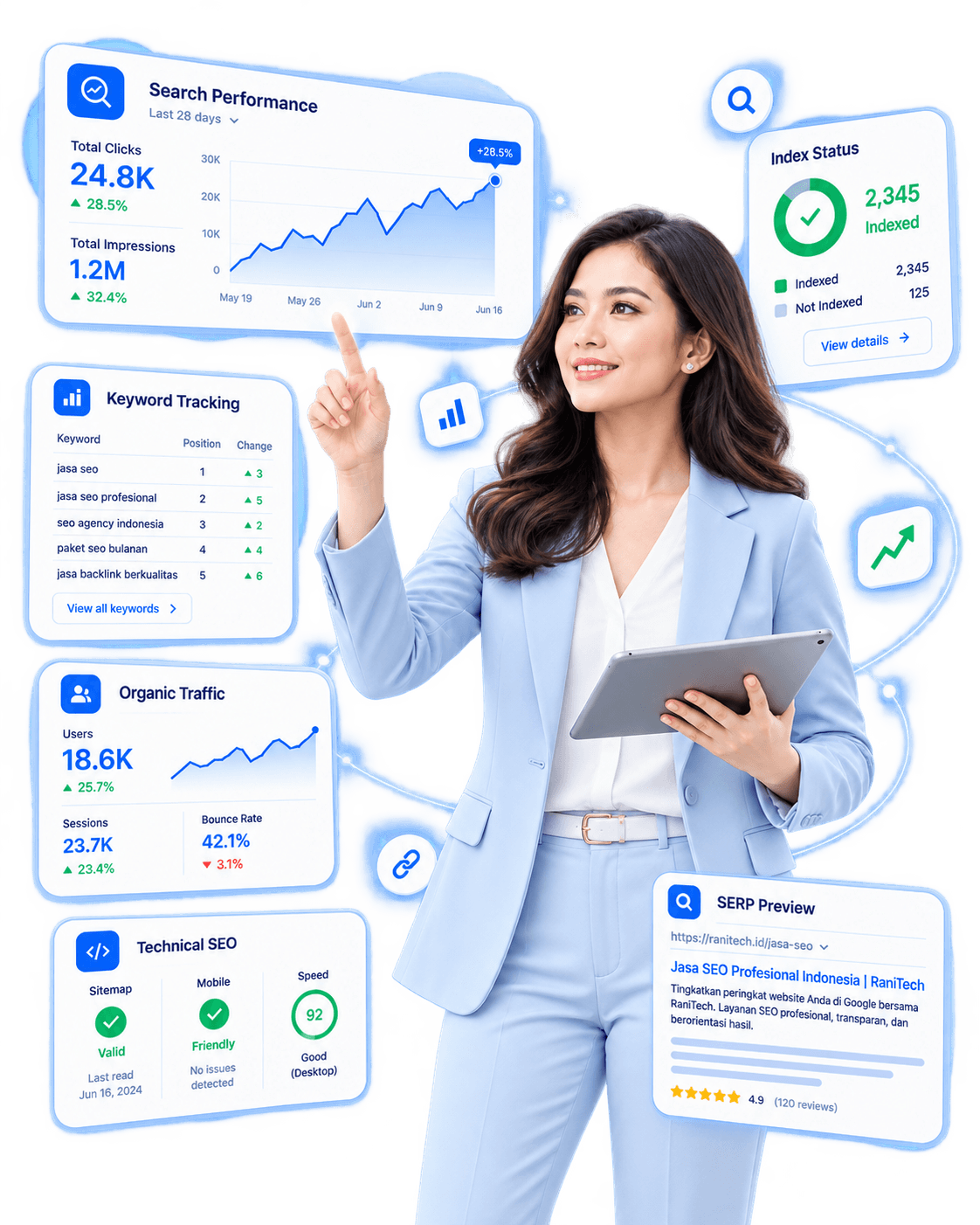 SEO specialist untuk jasa SEO website profesional RaniTech